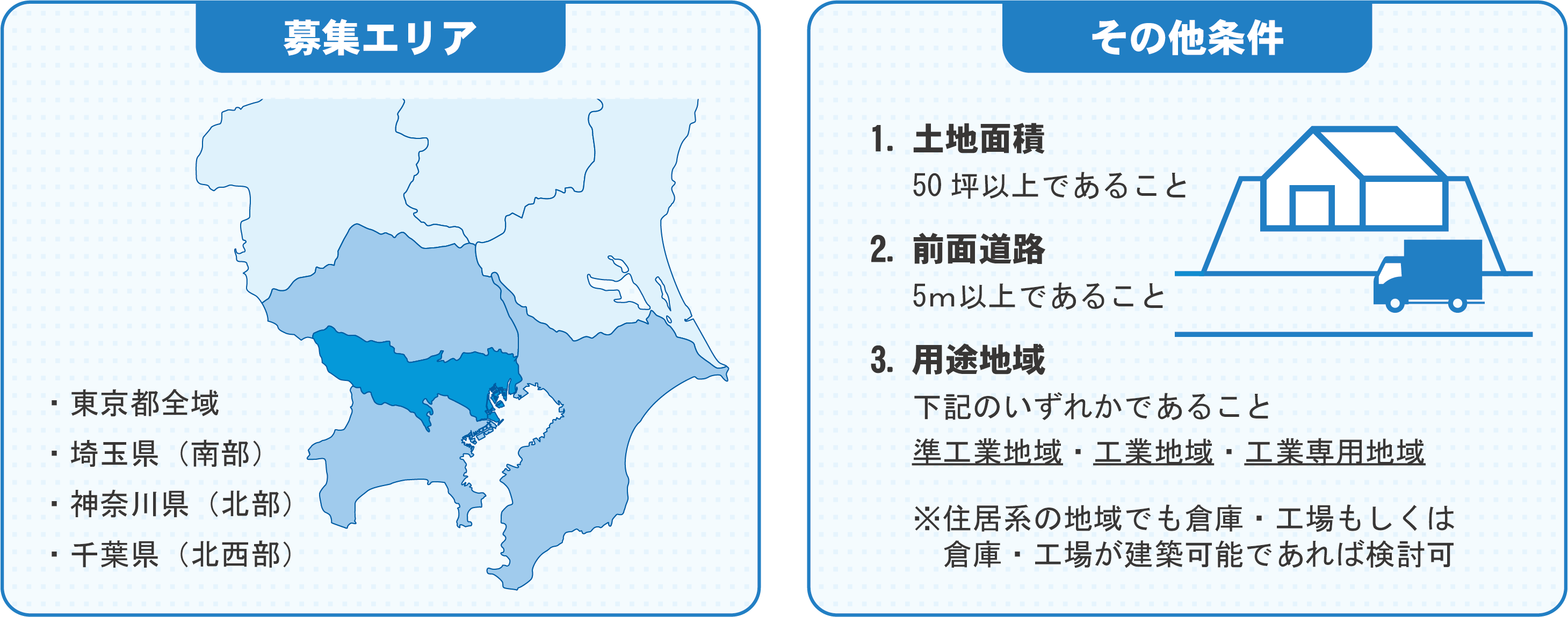 募集エリア その他条件