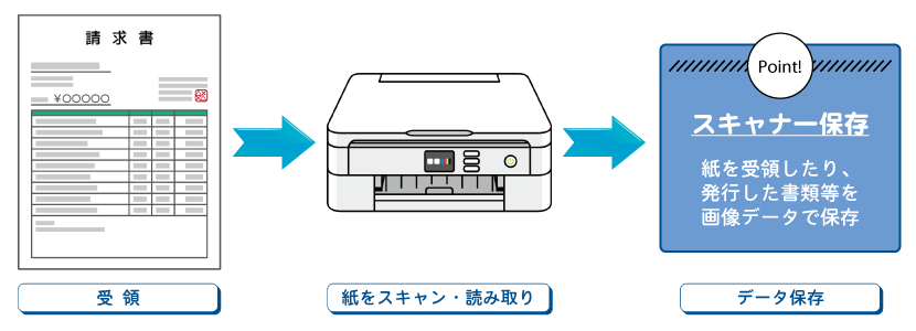 請求書スキャナー